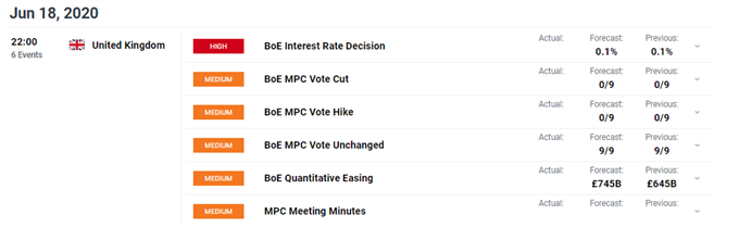 GBP/USD Treading Water as Investors Eye BoE Rate Decision  