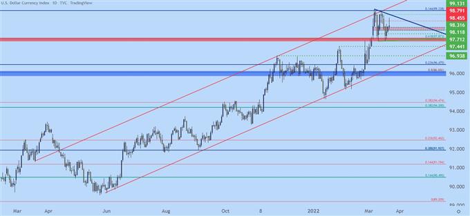 Настройки ценового действия доллара США: EUR/USD, GBP/USD, USD/CAD, AUD/USD