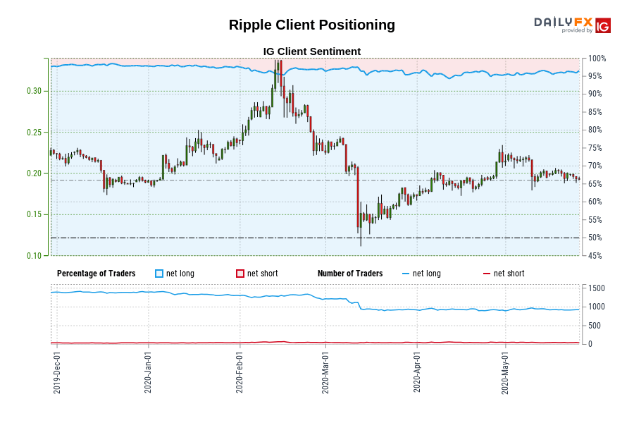 Ripple Client Positioning