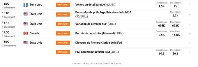 Calendrier economique du Jour