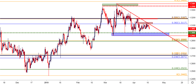 gbp price gbpusd eight hour price chart