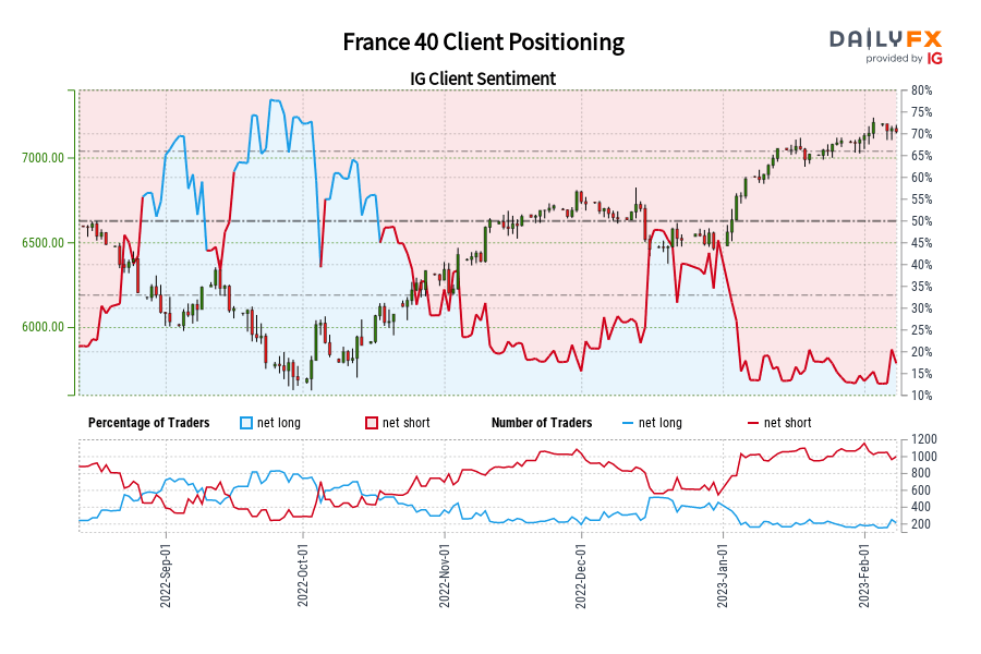 France 40 Client Positioning