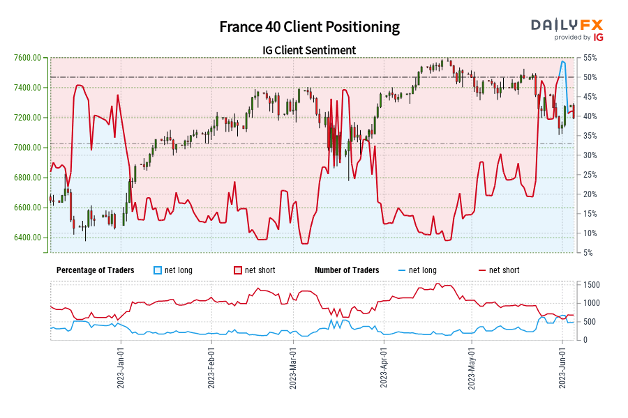 France 40 Client Positioning