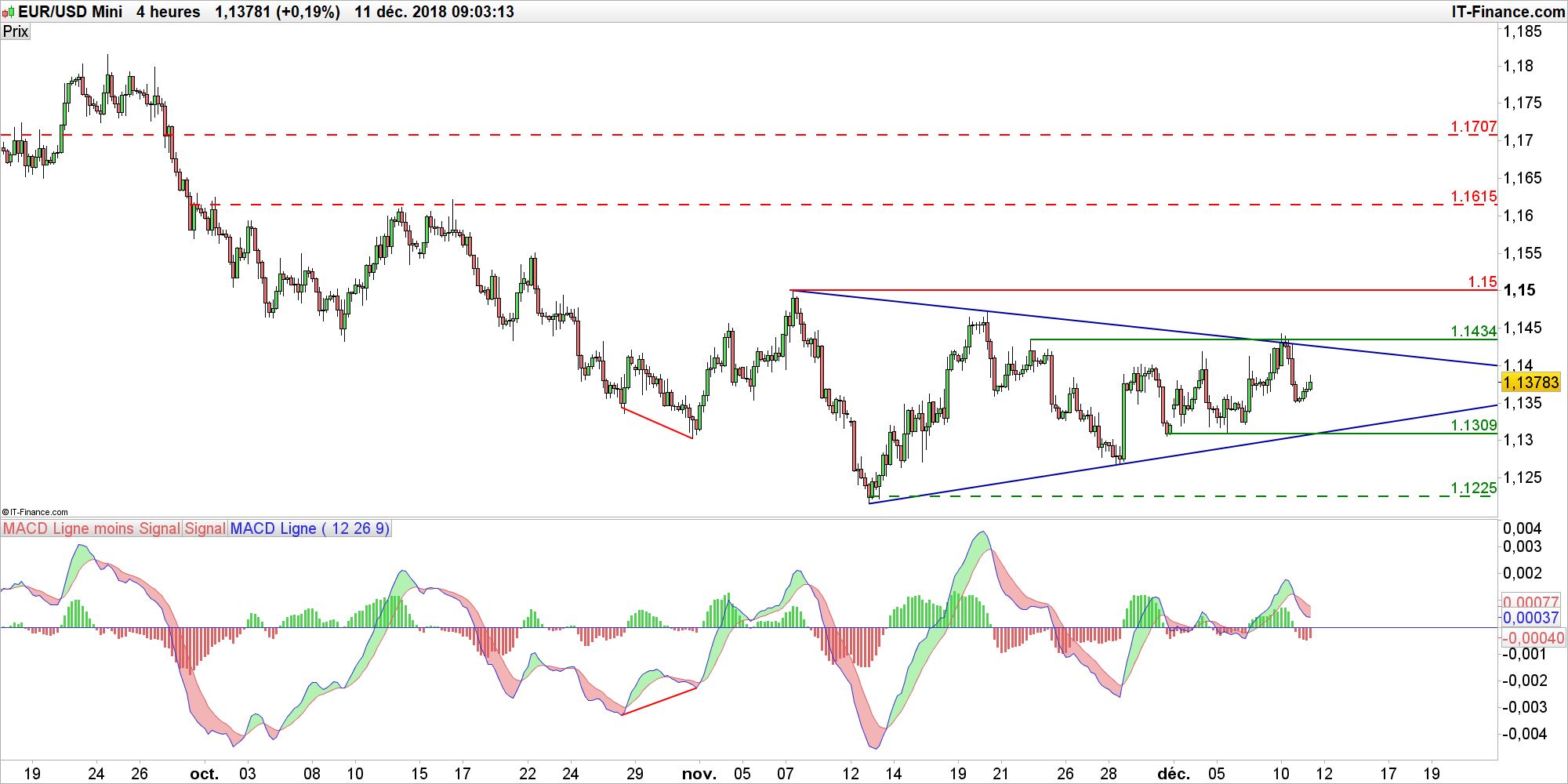 Explication Forex - Comprendre les Taux de Change en
