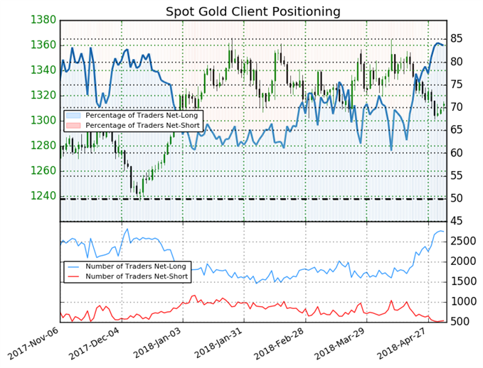 Gold May Trade Narrowly Going Into the Weekend