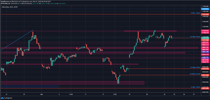 DAX Ausblick