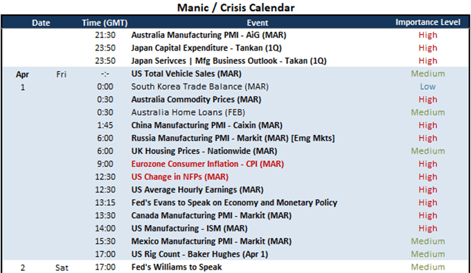 Dollar and S&P 500 Primed for NFPs – But Is It a Growth or Fed Driver?