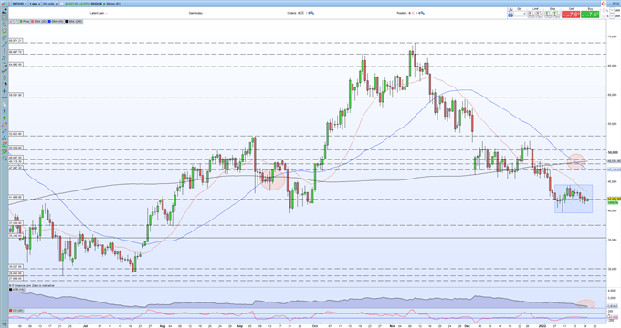 Bitcoin (BTC) Remains Listless – Where Has All the Volatility Gone?