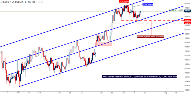 U.S. Dollar Bearish Channel Persists as Heavy Week of Drivers Begins