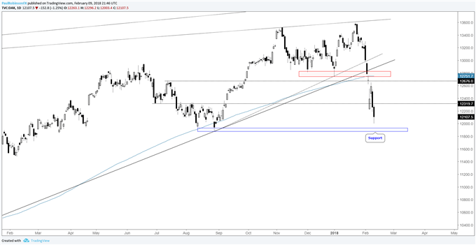 Global Stock Markets Poised to Bounce in Week Ahead