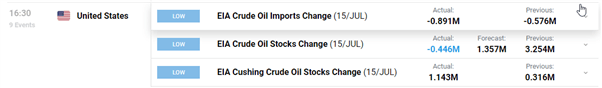 Crude Oil Fundamental Forecast: Demand Destruction Outweighs Supply Concerns