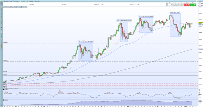 Bitcoin (BTC) Rallying Back, Ethereum (ETH) and The Alt-Coin Market Soar to Record-Breaking Highs     