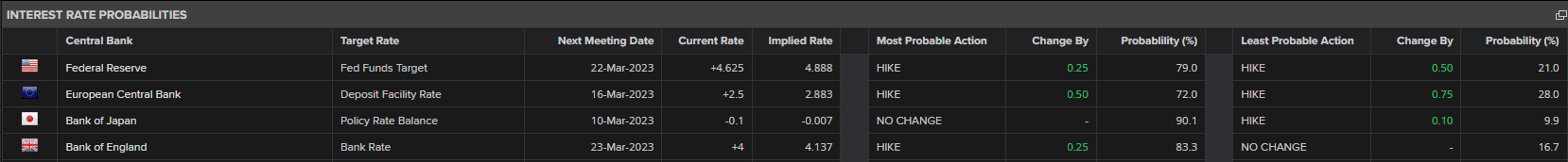 Прогноз цены на золото: XAU, XAG/USD борются с курсами и силой доллара