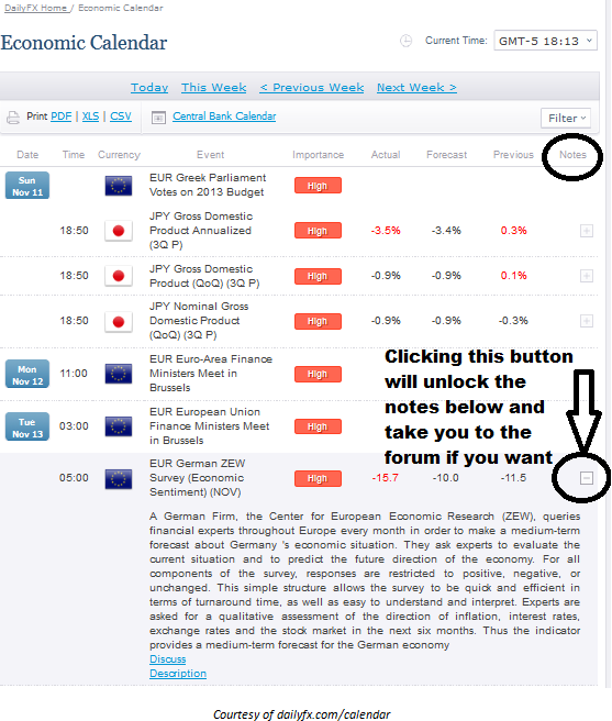 Learn Forex: Traden von Wirtschaftsnachrichten mit dem DailyFX Wirtschaftskalender