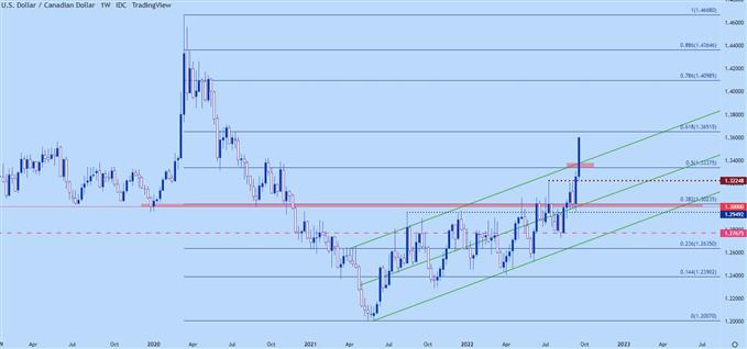 canadian-dollar-forecast-usd-cad-cad-jpy-gbp-cad