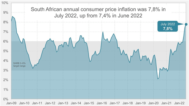 South African Rand Price Forecast: Fed Chair has USD/ZAR Treading Carefully 