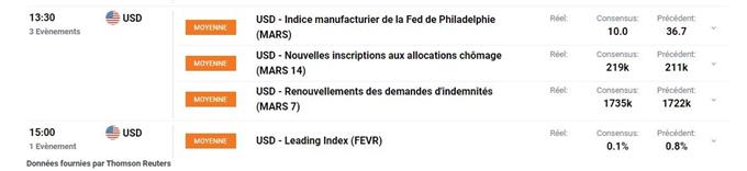 ECONOMIQUE