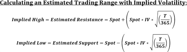 Implied Volatility Chart Calculation of Trading Range Strategy