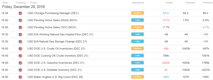 US Trading Session