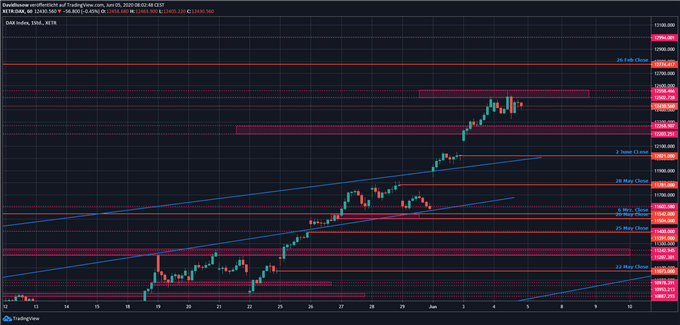 DAX Ausblick