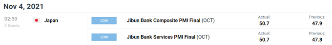 Japan services PMI