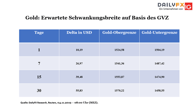 Bouhmidi Bänder Gold