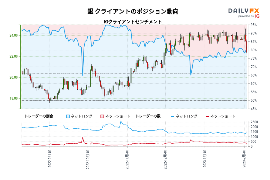 銀 クライアントのポジション動向