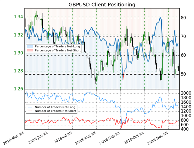 IG CLIENT SENTIMENT