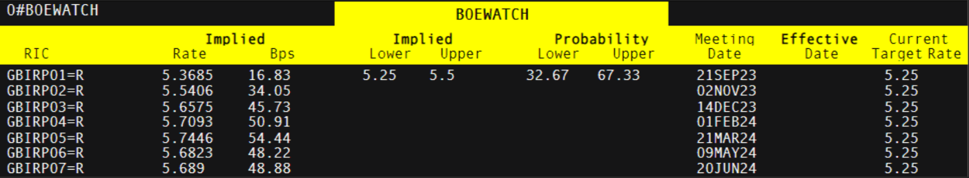 Прогнозы британского фунта (GBP): GBP/USD и EUR/GBP после повышения Банка Англии