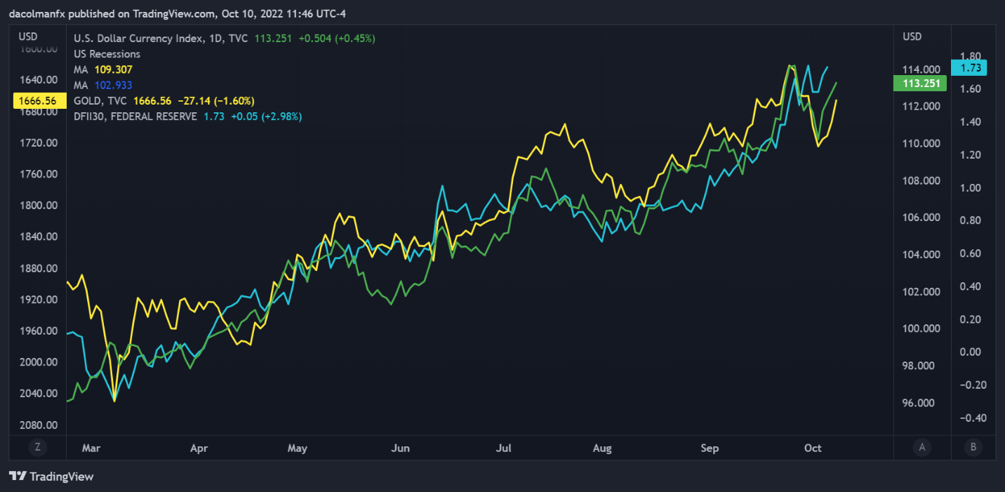 Chart  Description automatically generated