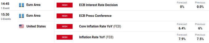 EUR/USD Forecast