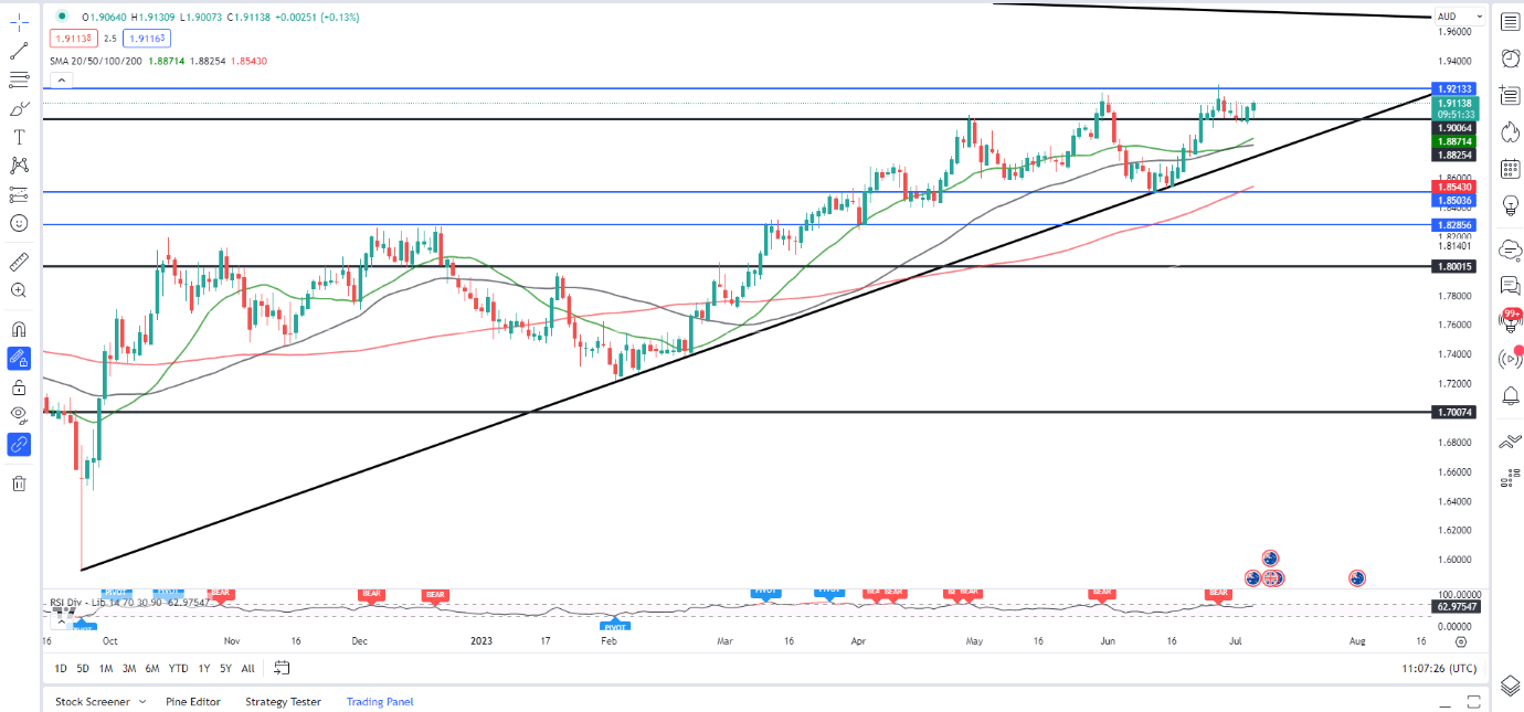 Обзор GBP: анализ GBP/USD, EUR/GBP, GBP/AUD