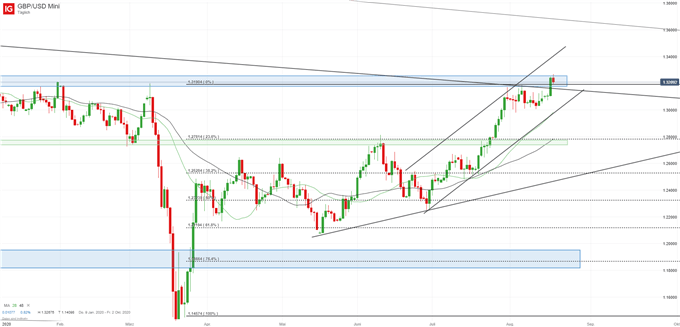 GBPUSD Ausbruch und Short Squeeze
