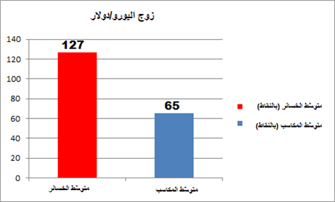 البقاء ضمن الإتجاه مع مؤشر هيكن أشي