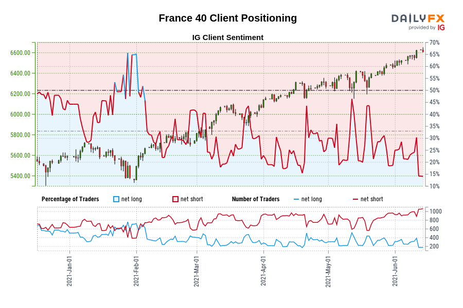 France 40 Client Positioning
