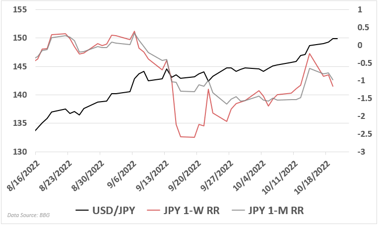 Chart, line chart  Description automatically generated