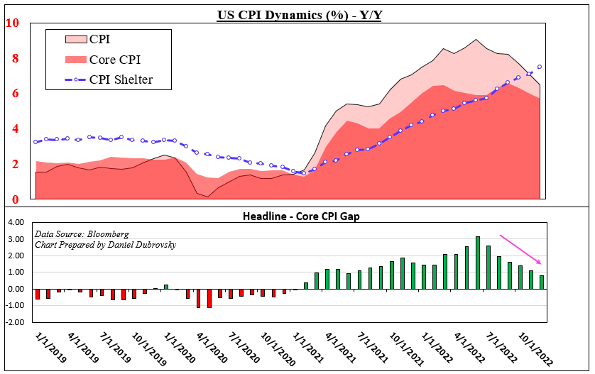 A Closer Look at Inflation