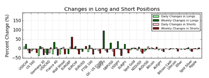 CoT-Report: JPY-Bären Richtung Exit, GBP/USD-Netto-Shorts steigen