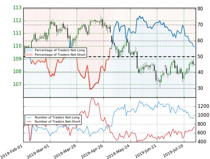 Breakout Net Chart