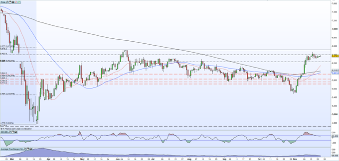 British Pound (GBP) Latest - Brexit Talk and Positive Covid Vaccine News Pump Sterling Higher