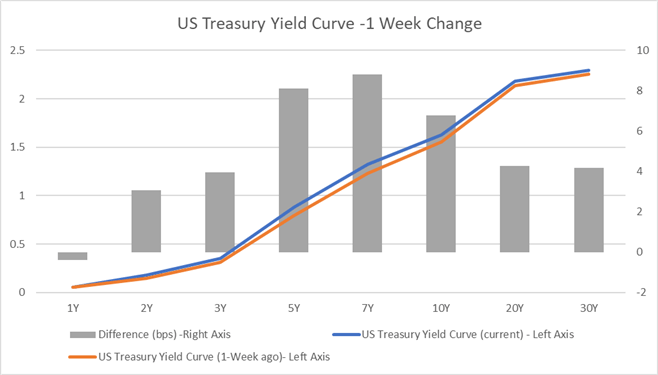 Gold Prices Retreat Ahead of FOMC as Traders Eye Fed Tapering