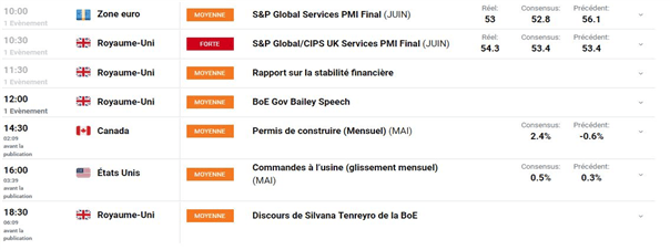Bourse : craintes de récession – DAX 40 : l’indice se stabilise
