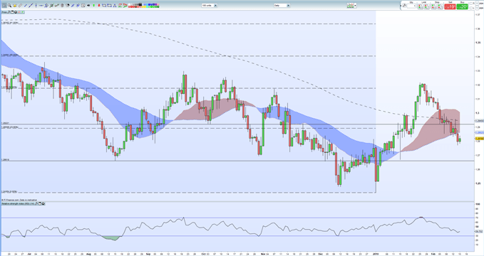 GBPUSD