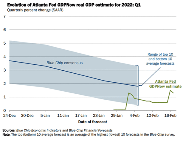 Weekly Fundamental US Dollar Forecast: From Russia with Love; Rates Turn