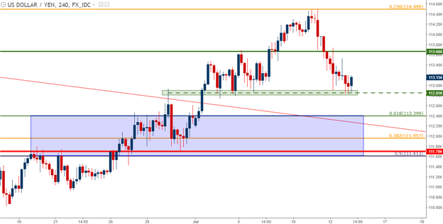 Long-USD/JPY, Long-GBP/USD
