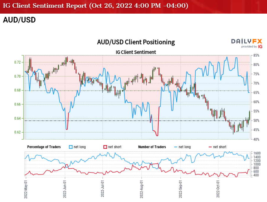 why-is-the-australian-dollar-low-here-s-how-interest-rates-affect-the