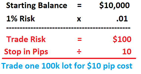 Forex pip value table