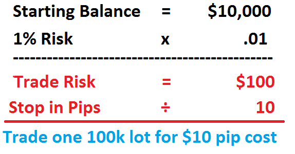 Us30 Lot Size Calculator How To Determine Lot Size For Day Trading