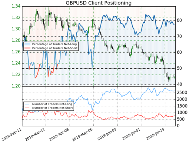 Pound Sterling Index Chart