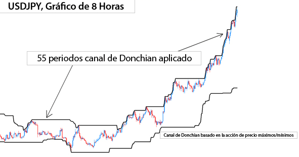 Planee operar utilizando las divisas más fuertes